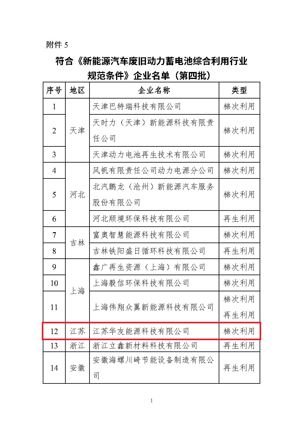 white list